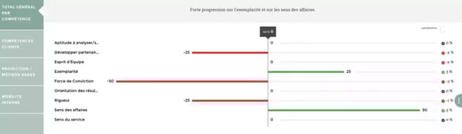 compétence gestion équipes rh reporting kpi indicateurs dashboard dataviz