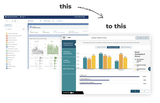 create a dashboard