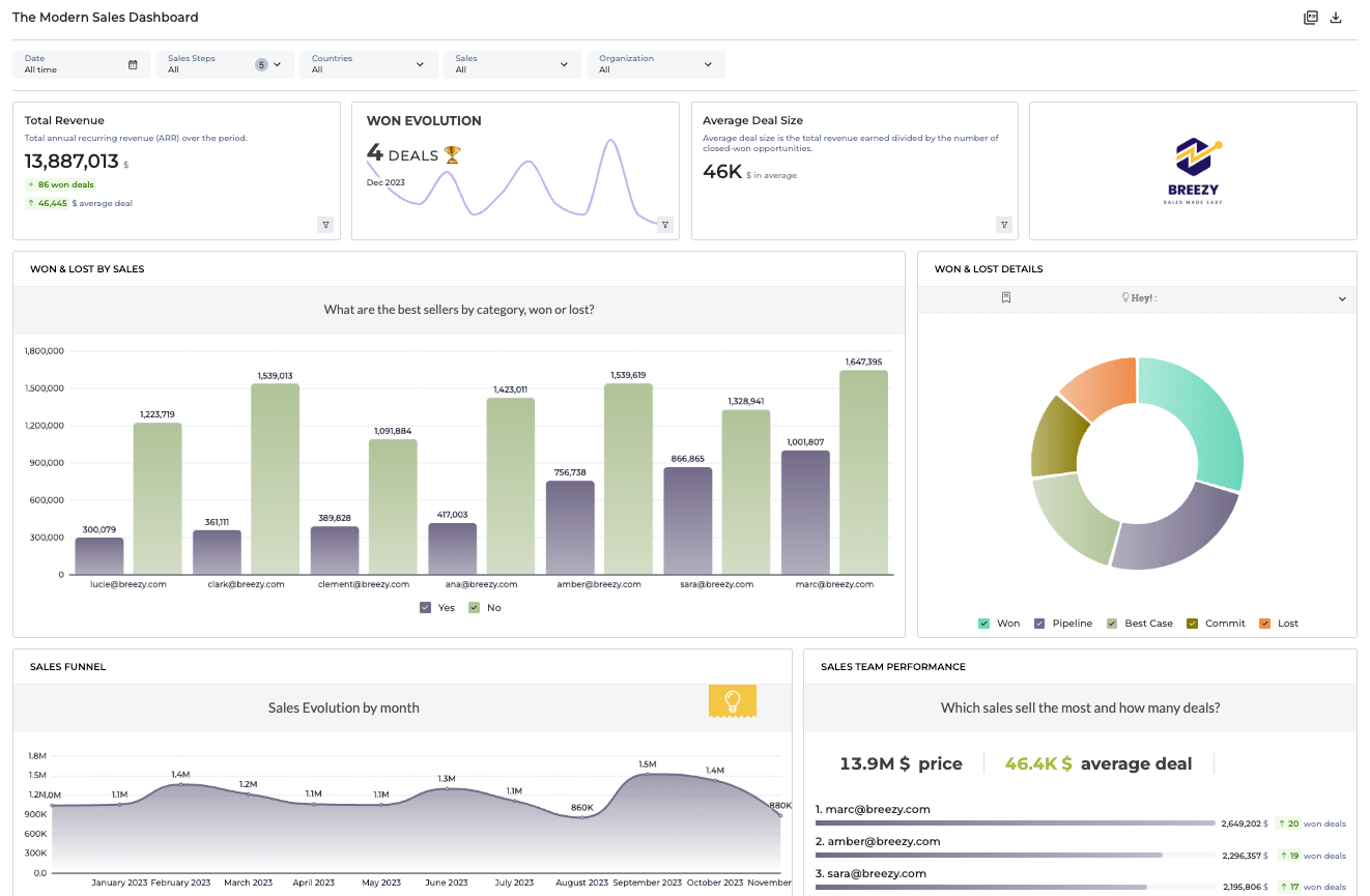 7 Best Metabase Alternatives for Embedded Analytics [2026]