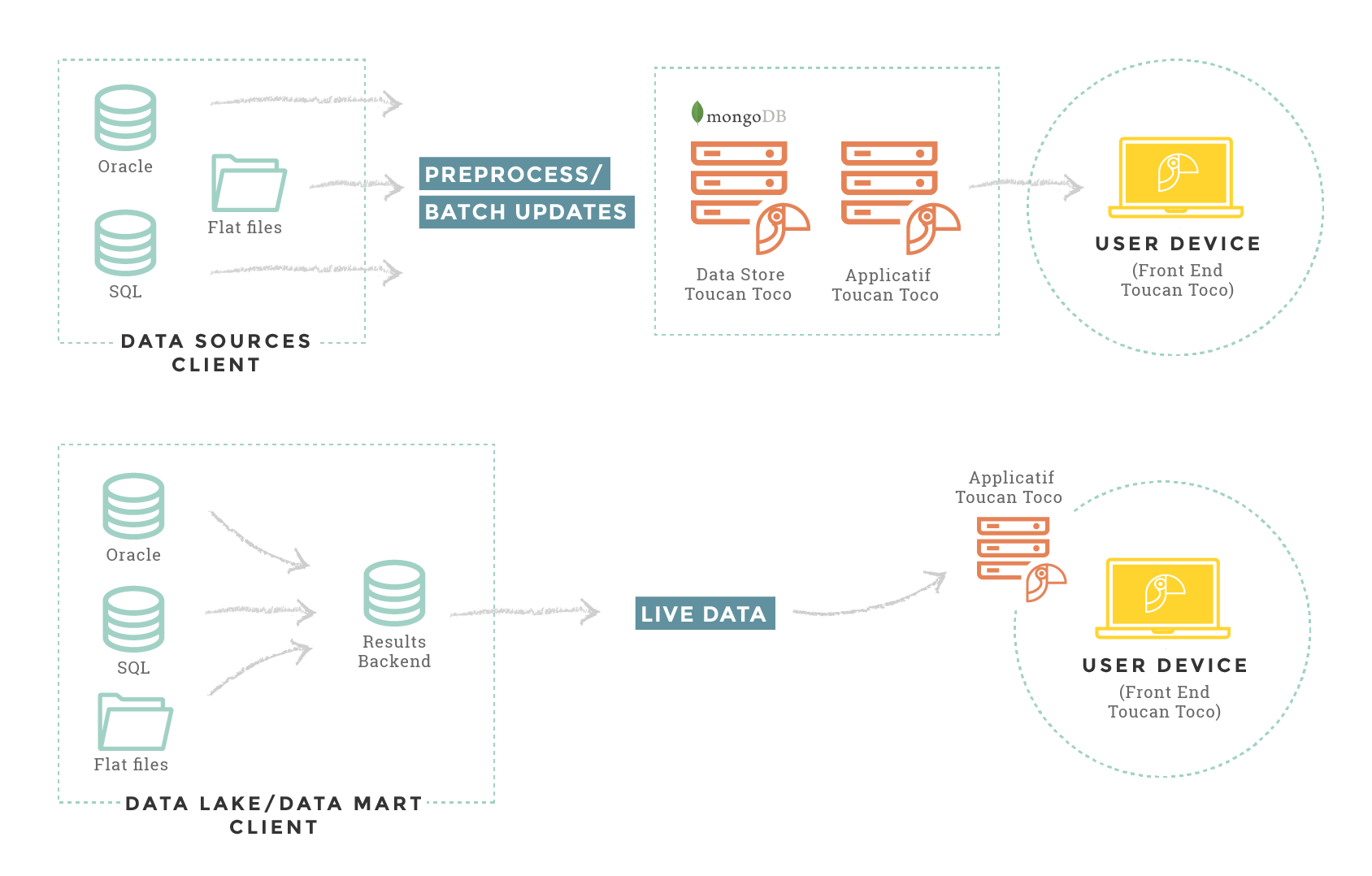 data-connection-min