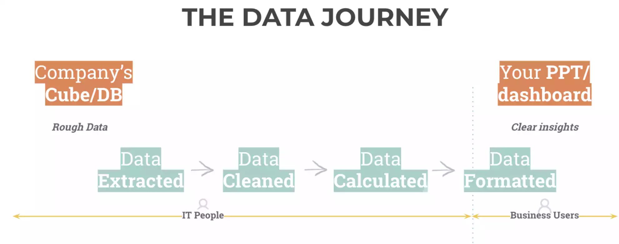 data_journey