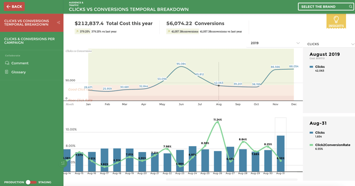 e-commerce dashboard