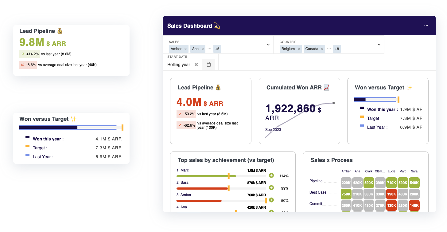 embed a tile or a dashboard