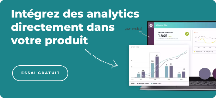embedded analytics Free Trial