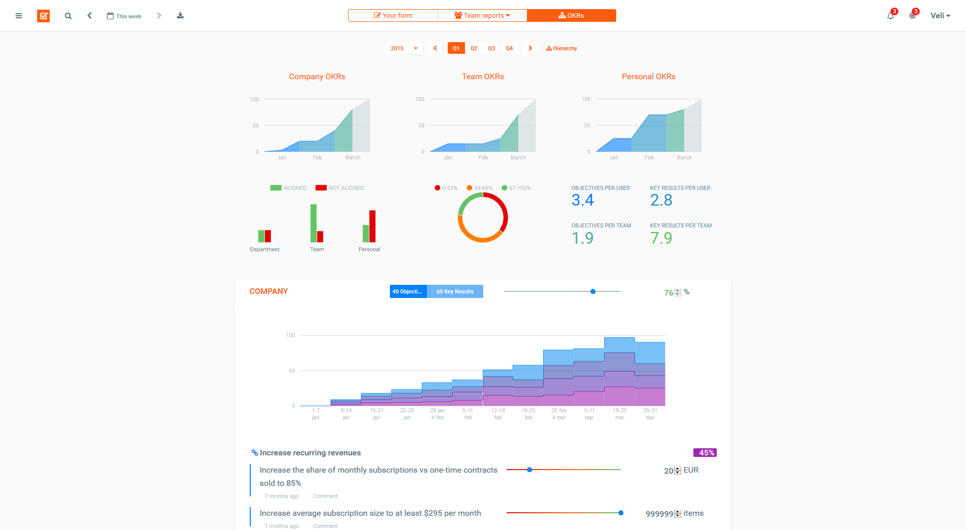 googlecharts_img5