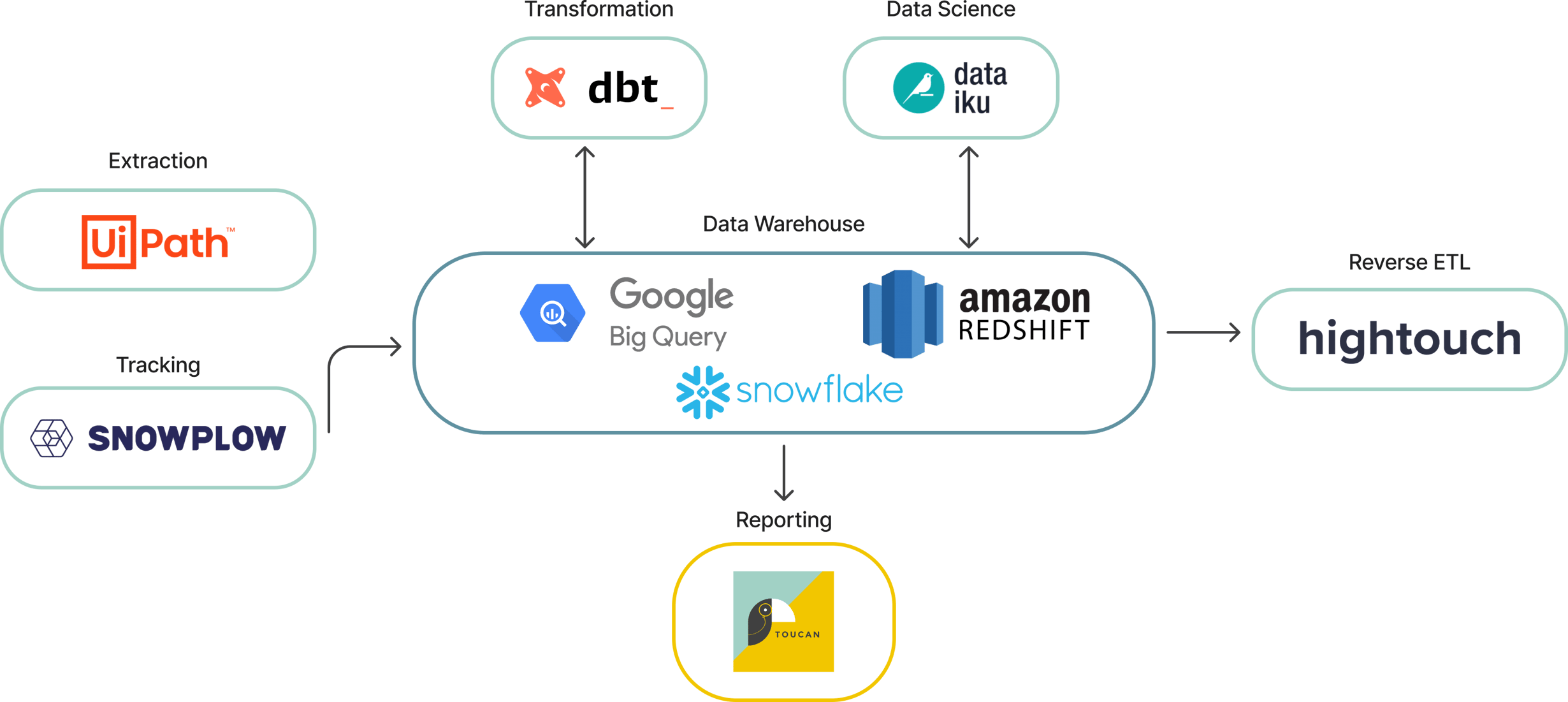 Gen Bi Examples La 3ème génération de Business Intelligence (BI), qu'est ce que c'est