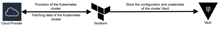 k6-terraform-vault-ansible