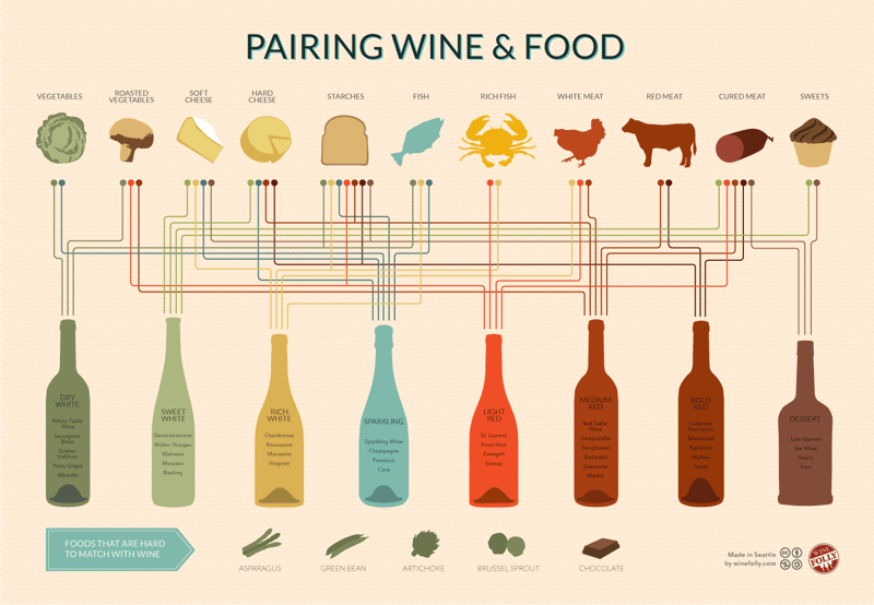pairing-wine-and-food