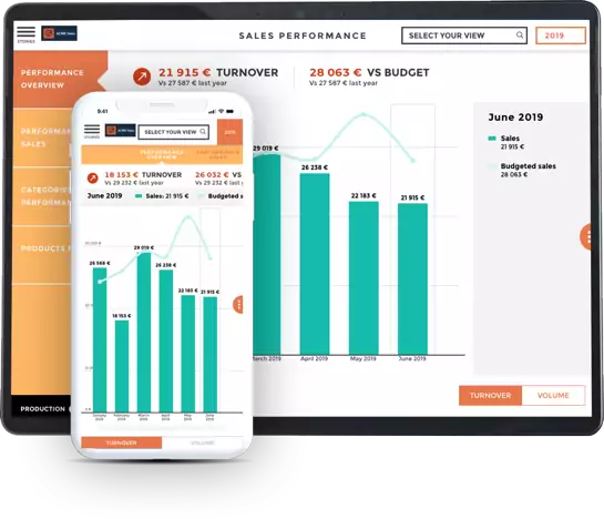 Finance dashboard toucan