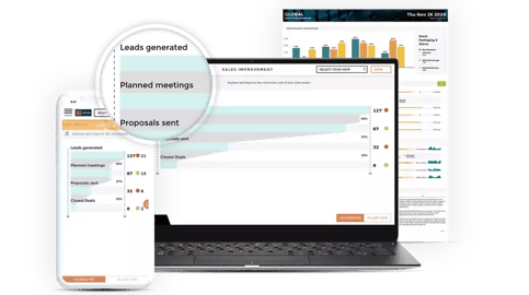Marketing key performance indicators you should be tracking to enable the sales team