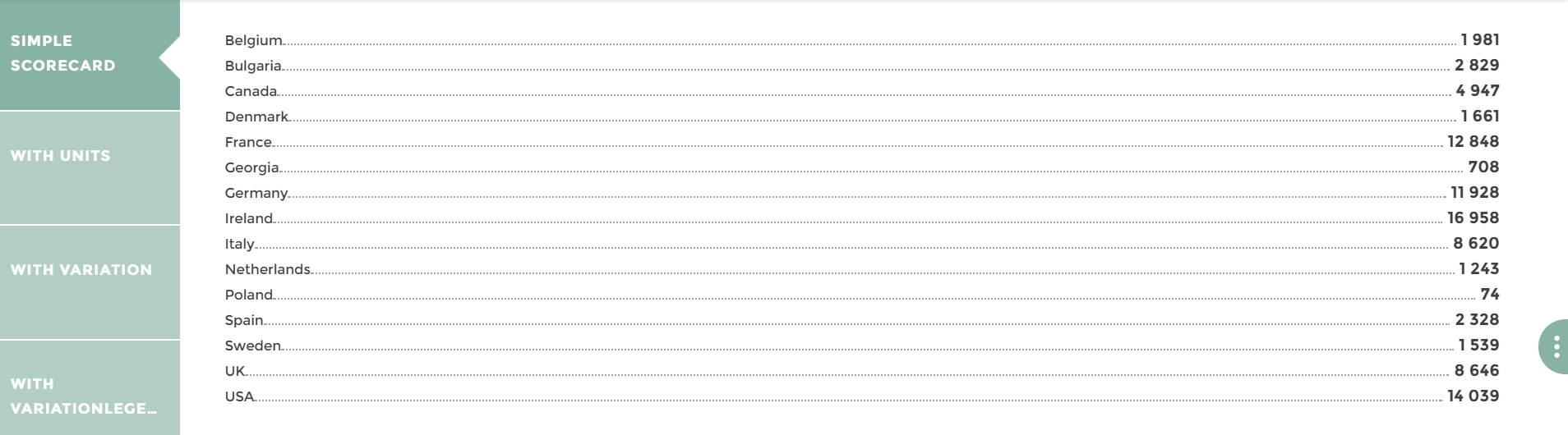 scorecard