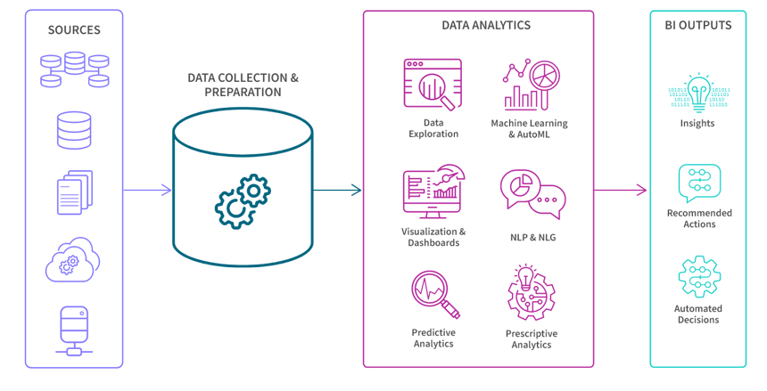 seo-business-intelligence-how-it-works