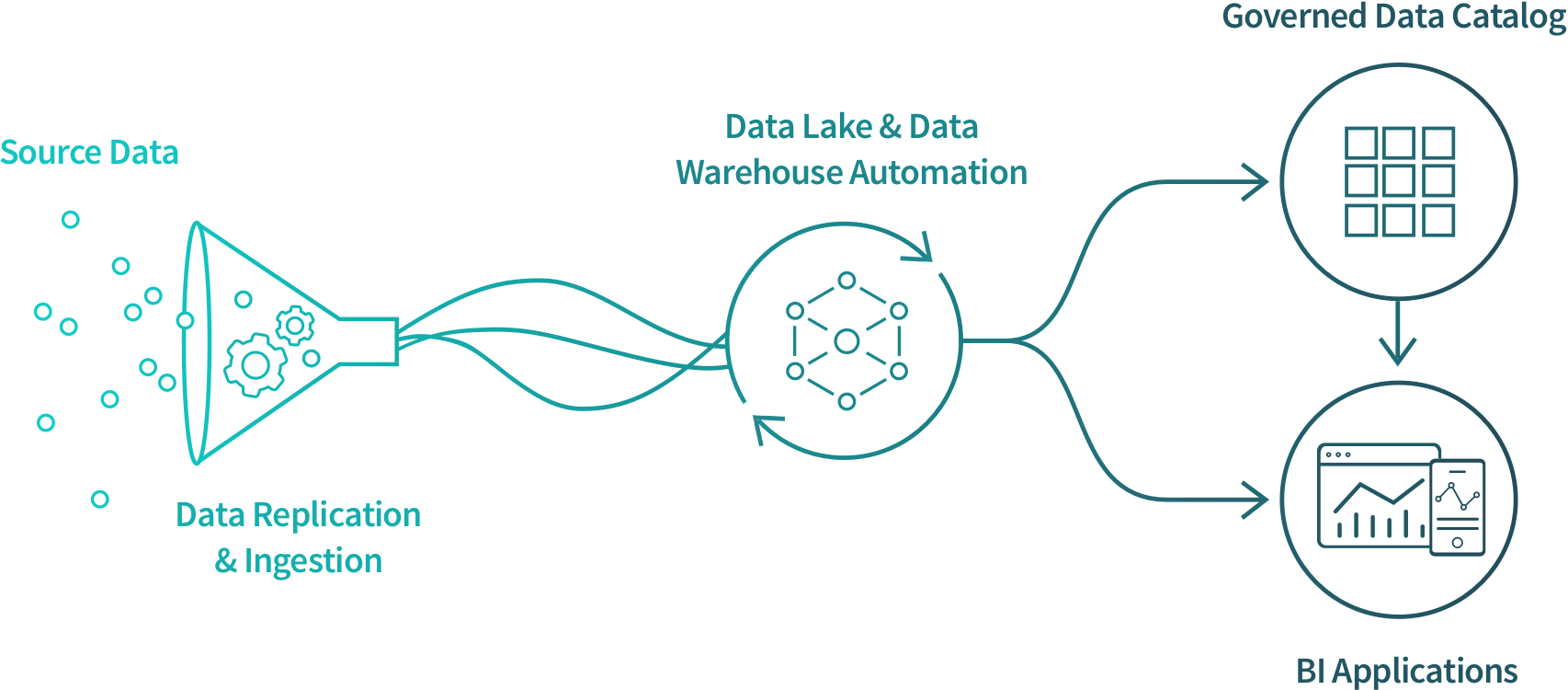 seo-business-intelligence-tools-data-integration