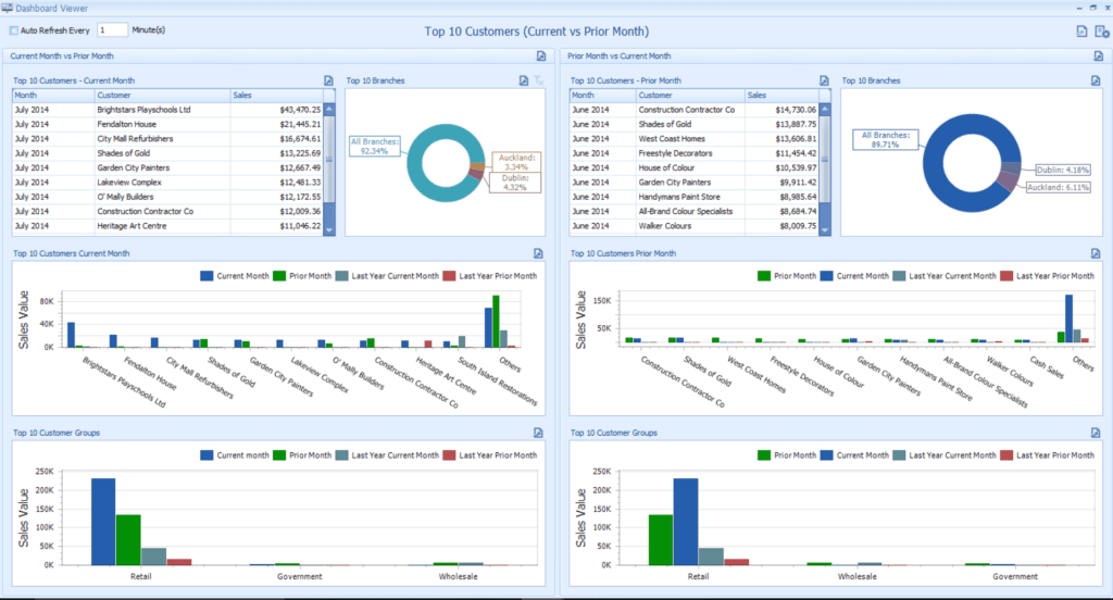 snapshob-abm-top-10-customer-dashboard-min-1024x552
