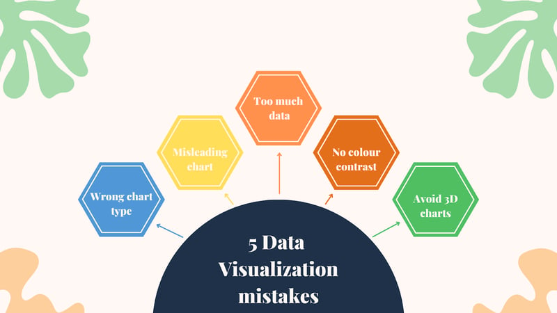 www.toucantoco.comhubfsGoogle Drive IntegrationSUBMITTED 5 Critical Mistakes to Avoid in Data Visualization-2