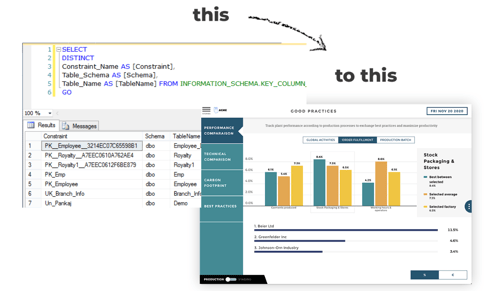 sql