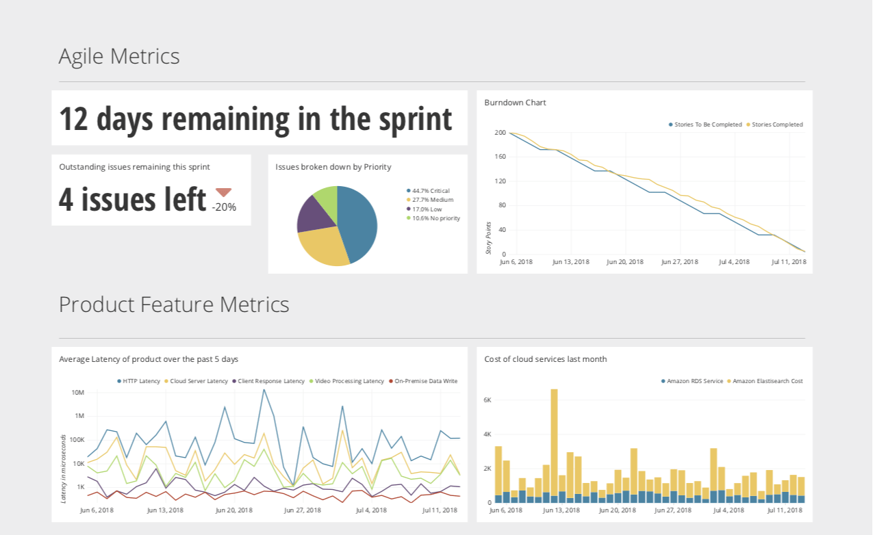 What’s a Software Engineering Dashboard?