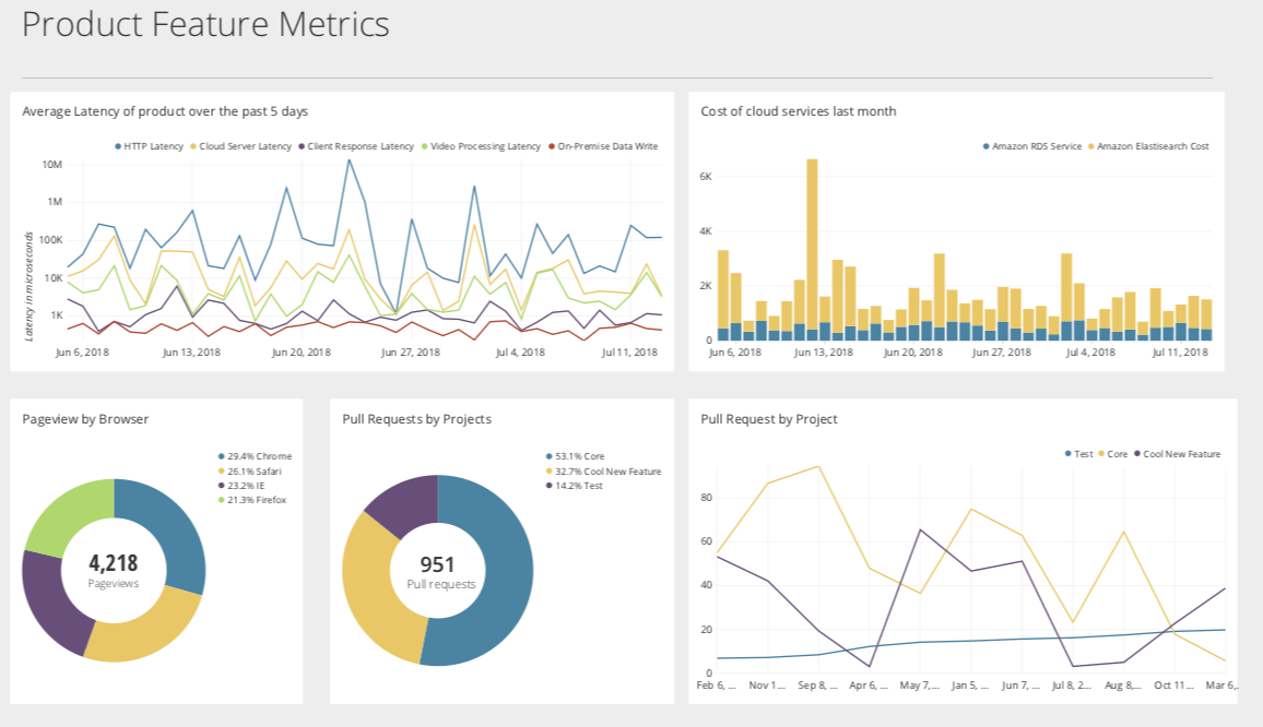 What to Include on a Marketing Dashboard