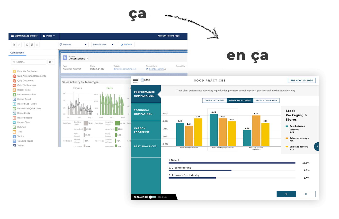 La transformation guided Analytics