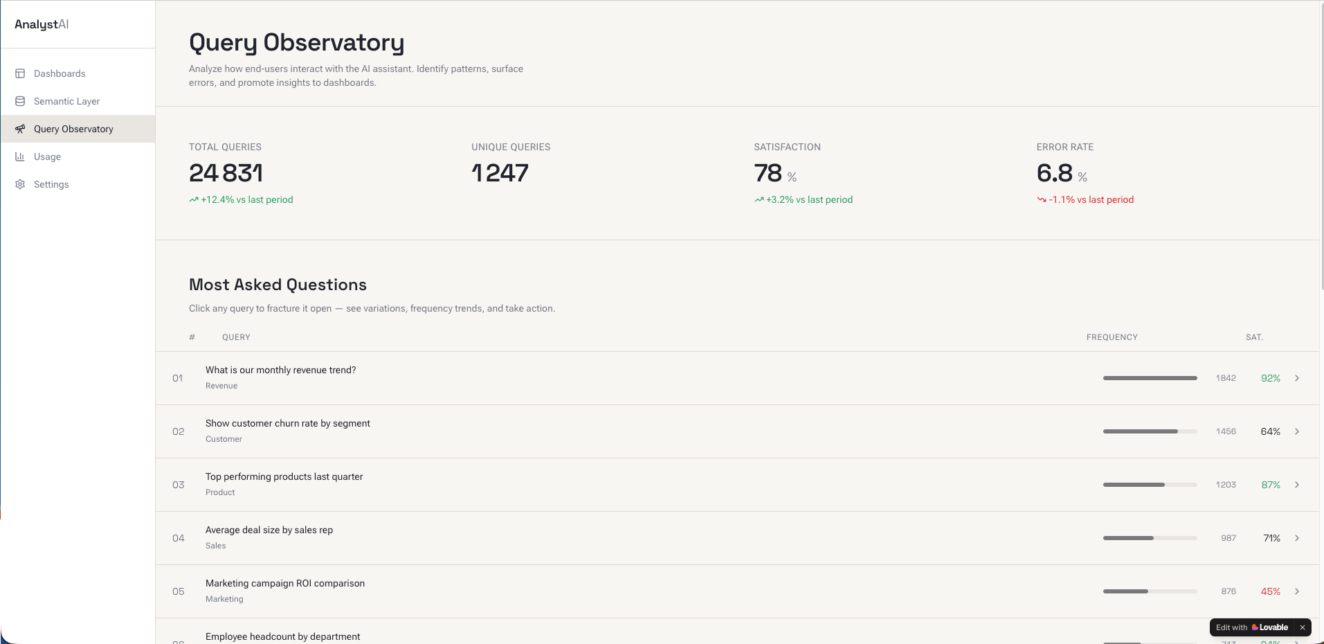 Query Observatory Toucan