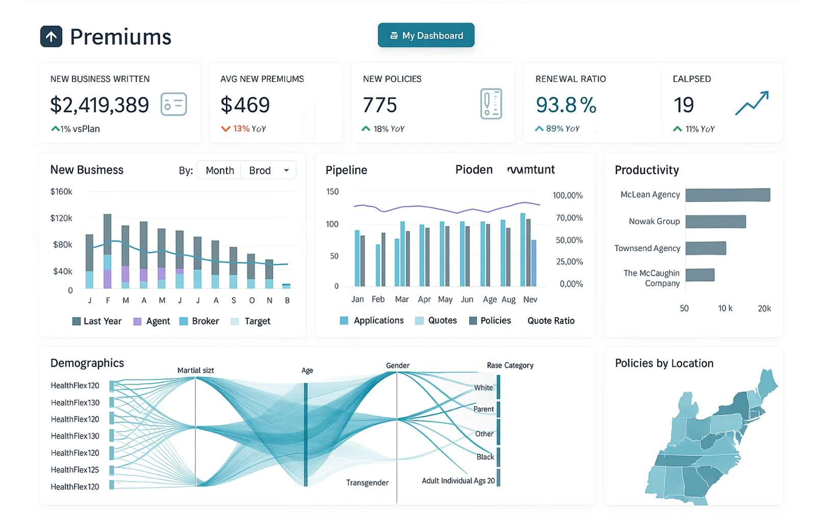 Best Embedded Analytics Tools for SaaS (2026): Top 16 Compared