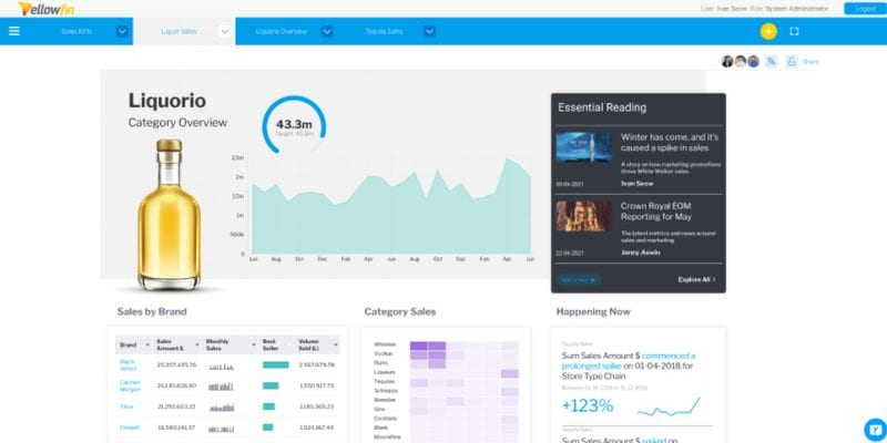 Best Embedded Analytics Tools for SaaS (2026): Top 16 Compared