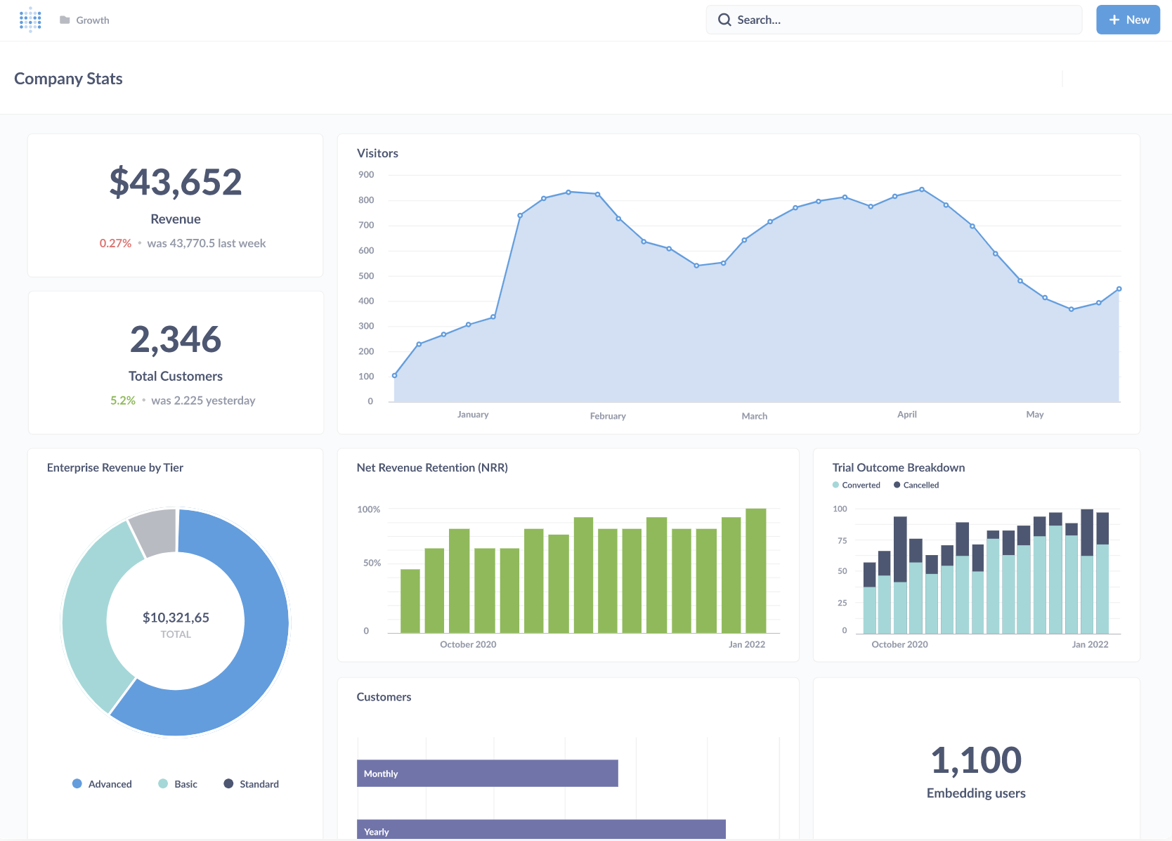 Best Embedded Analytics Tools for SaaS (2026): Top 16 Compared