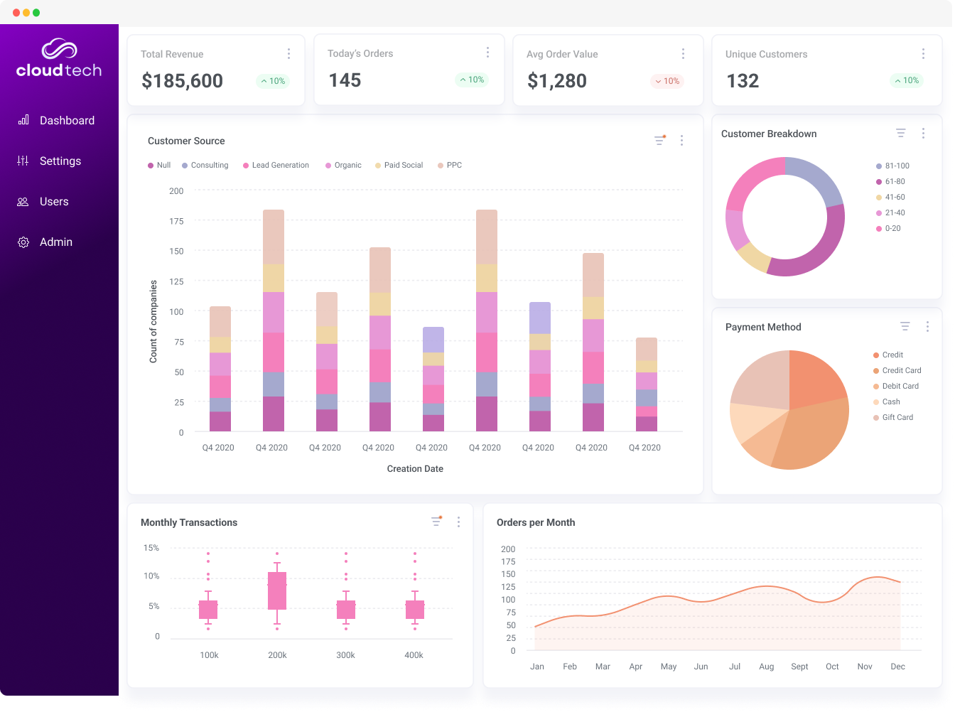 Best Embedded Analytics Tools for SaaS (2026): Top 16 Compared