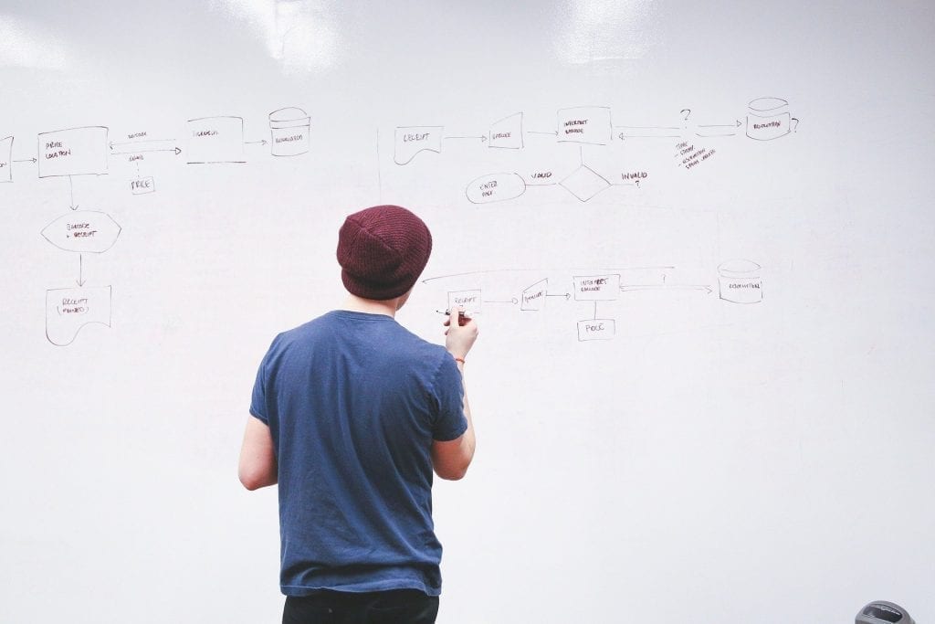 whiteboard-849810_1920-1024x683