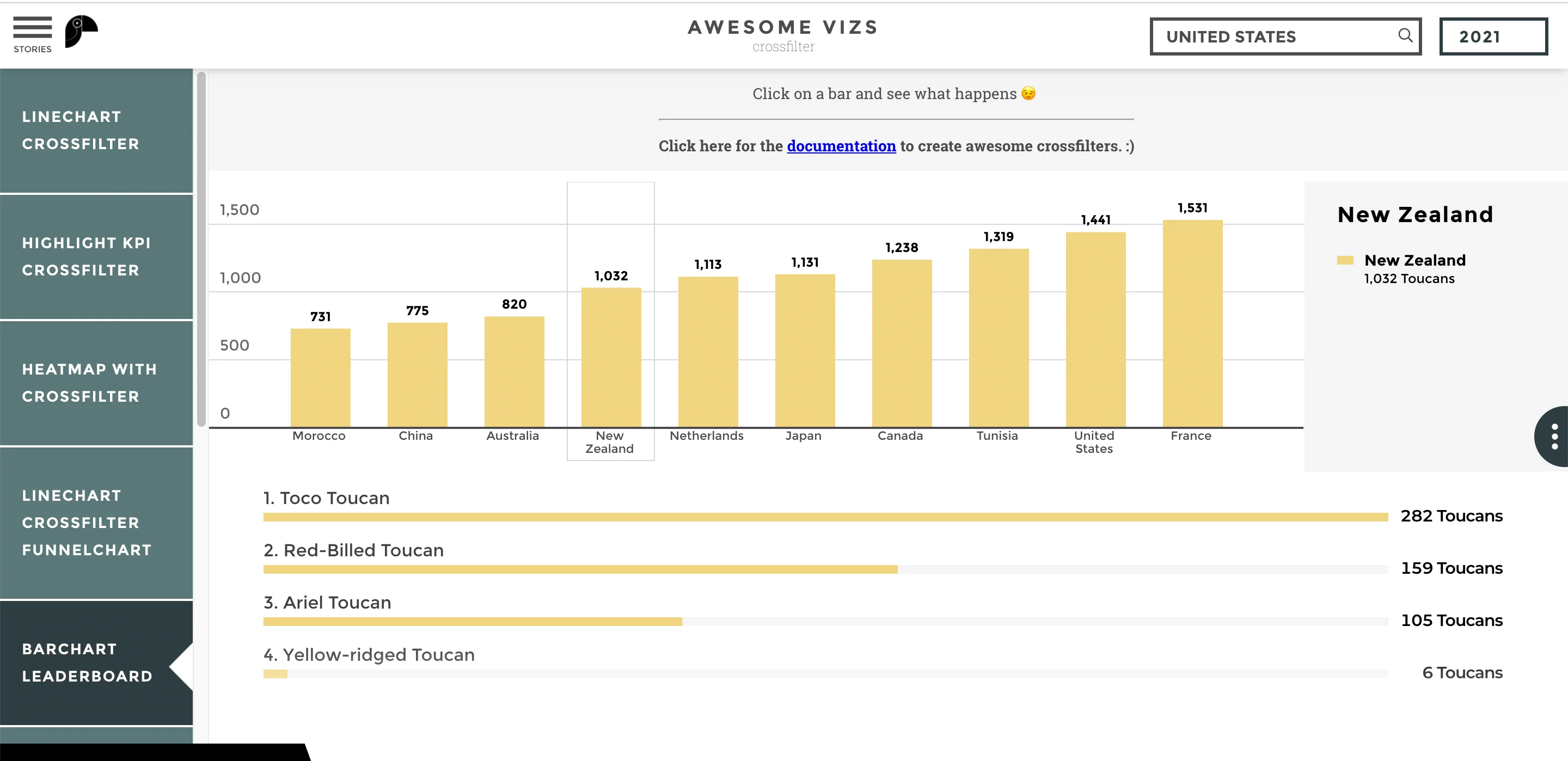 This is a representation of a Barchart leaderboard reporting graph