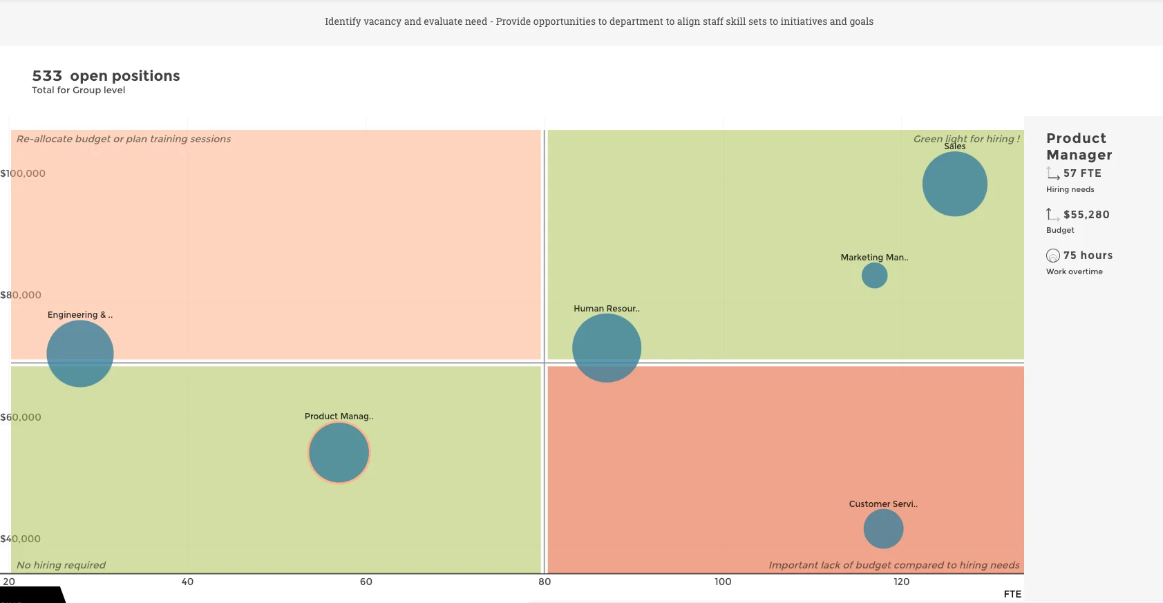 This is an example of a Bubble chart report graph