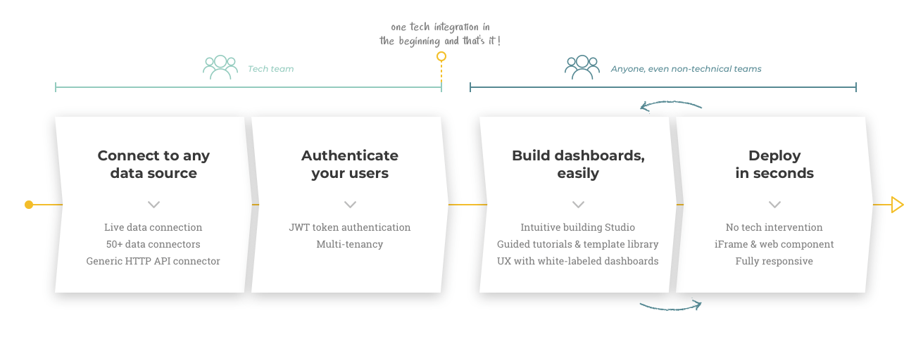 how-it-works-embeddeb Analytics