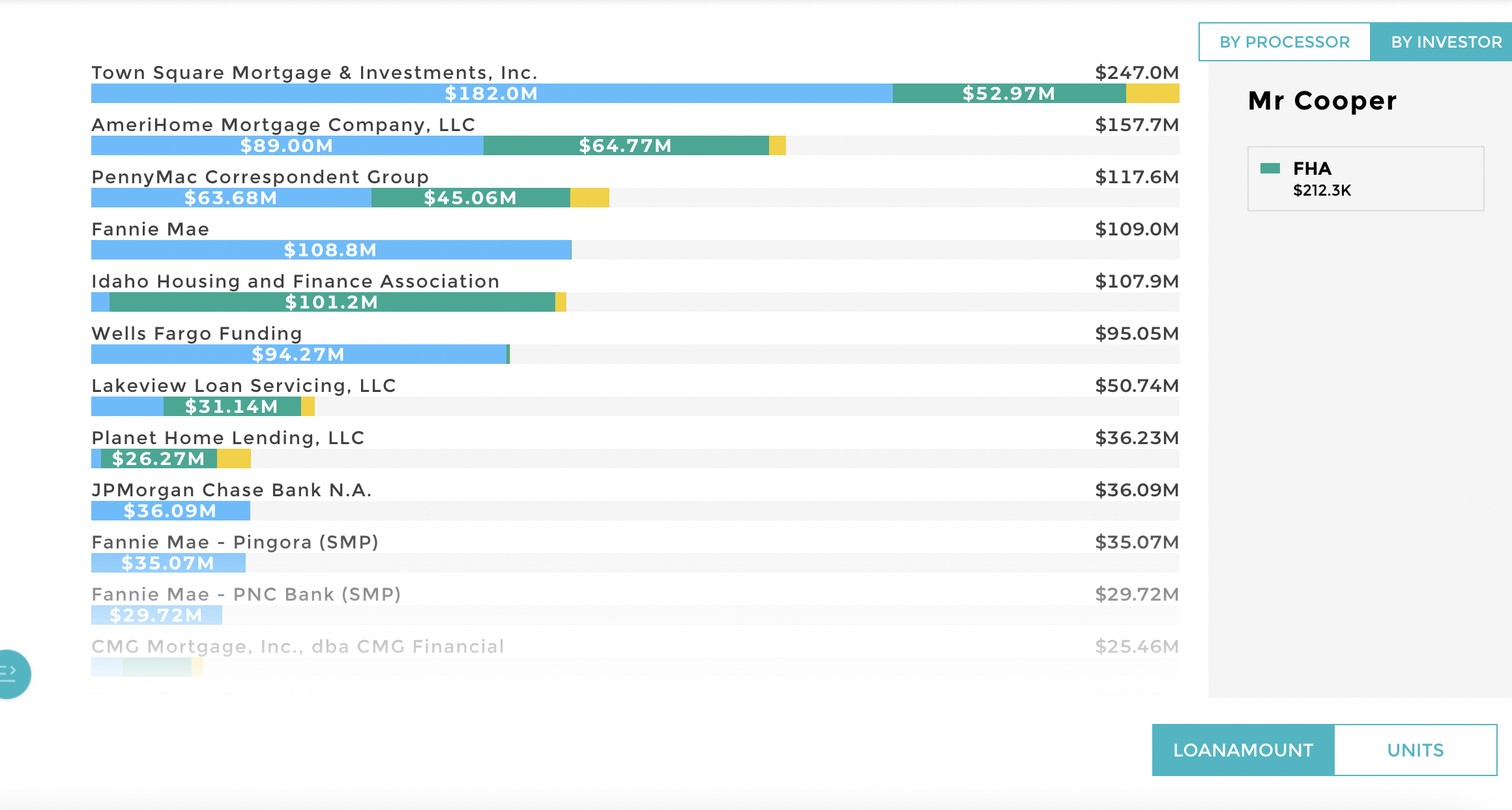 13 Financial dashboard examples based on real companies