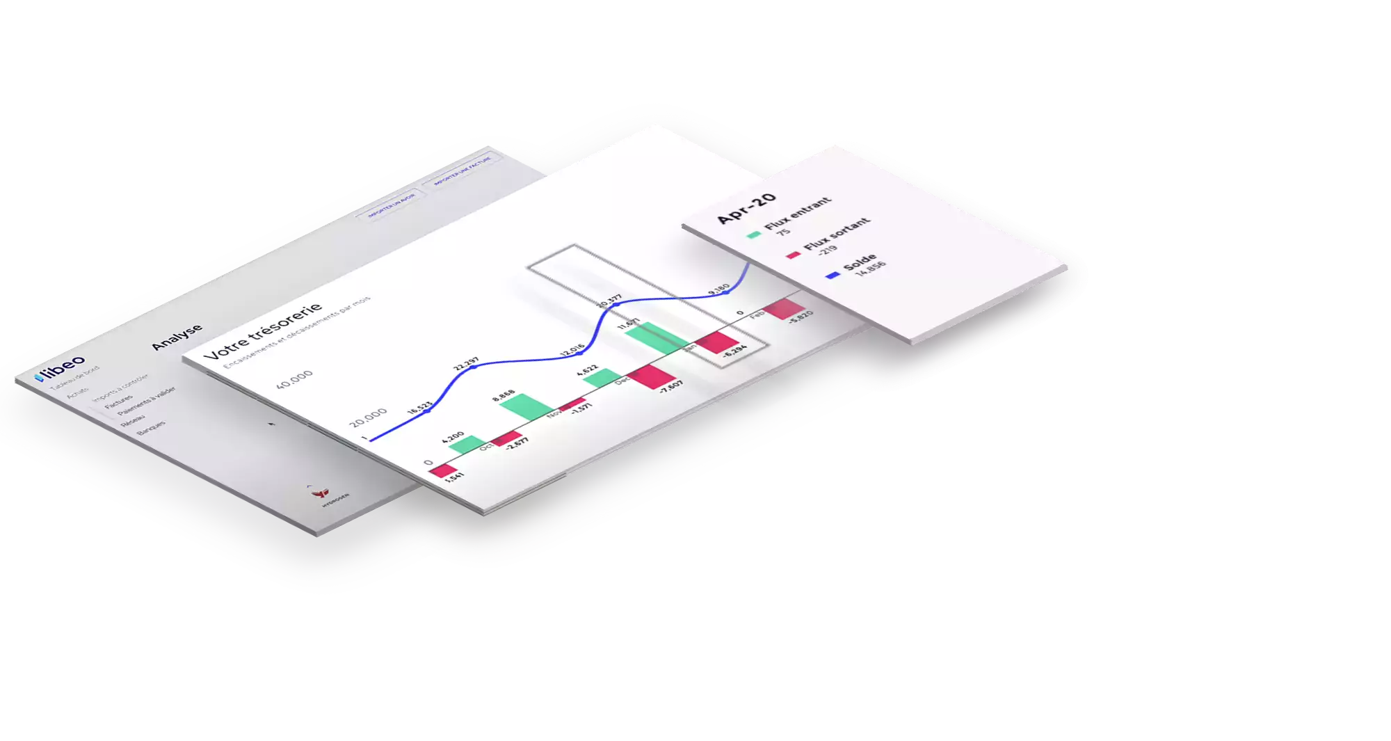 interface libeo smes b2b