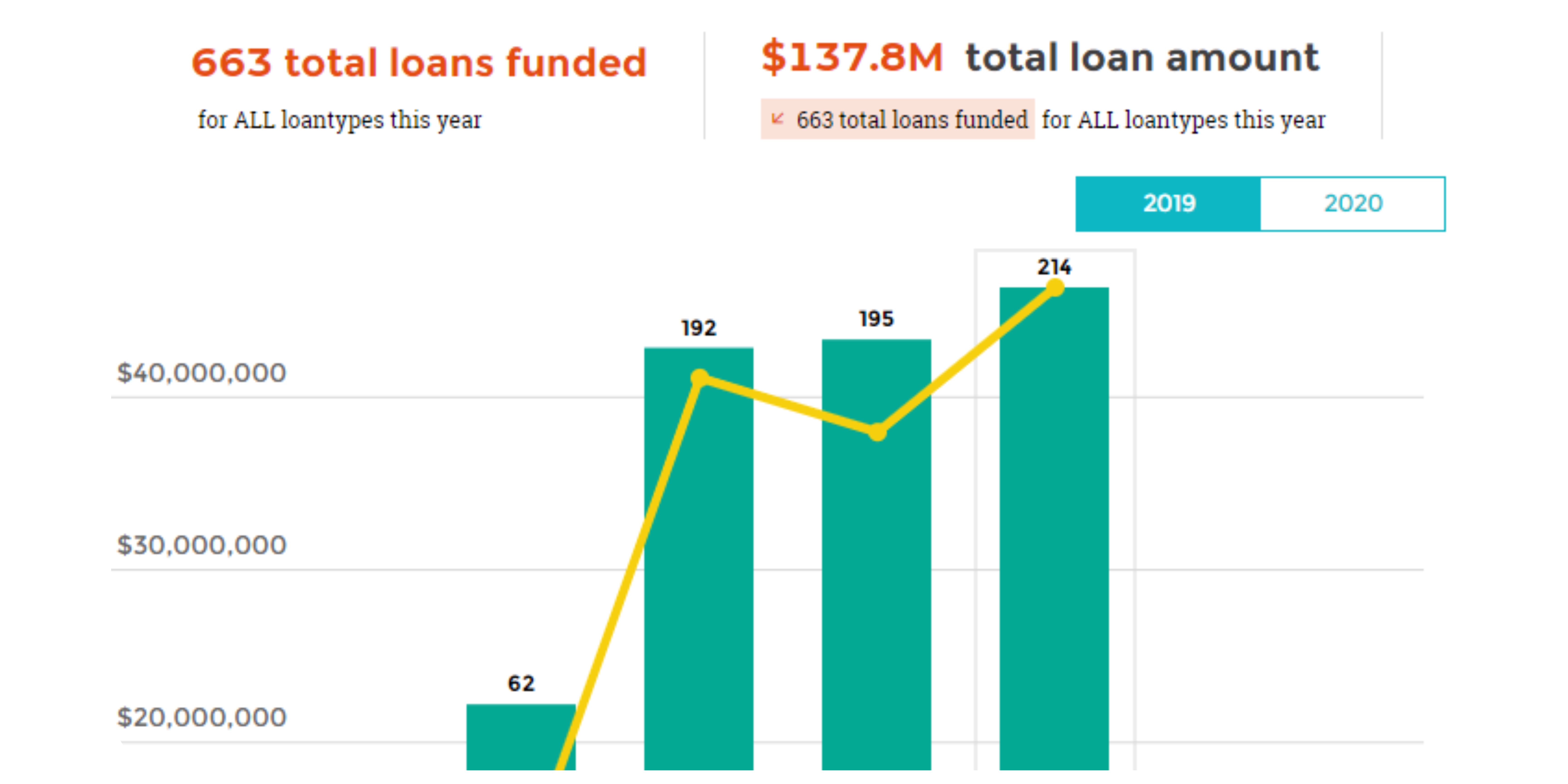 Financial Dashboard