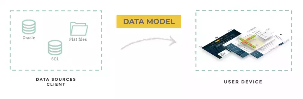 data_model_journey (2)
