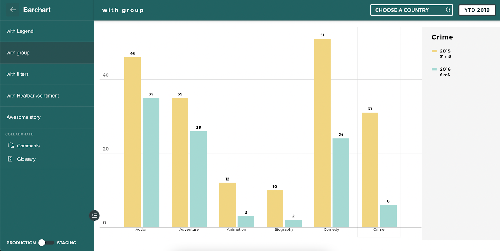 Explore the Ultimate Analytics App