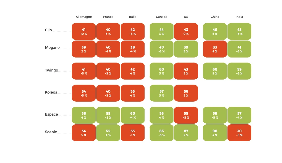 This Heatmap data visualization is reporting chart used to understand profit in various countries