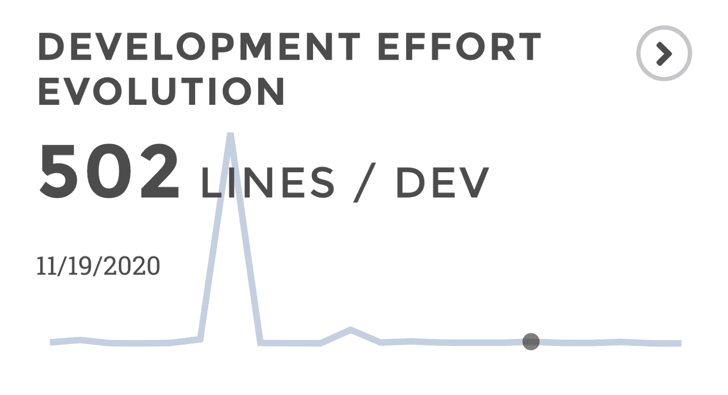 8 Github Software Development KPIs to Boost Your Team’s Performance