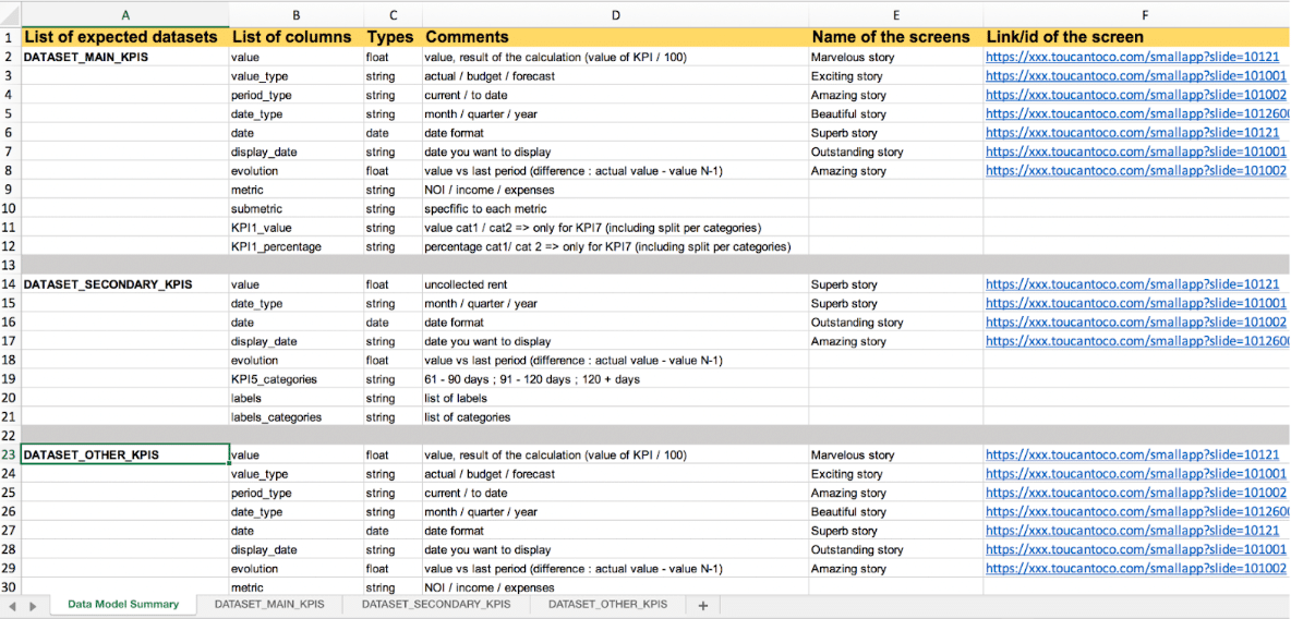 How to manage a successful data project?
