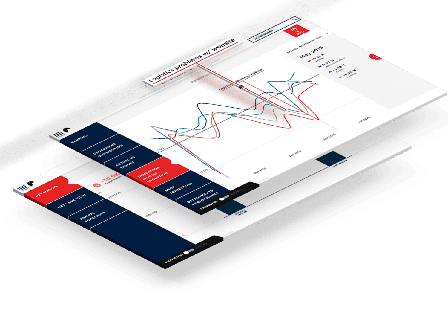 Build Your Retail Dashboard