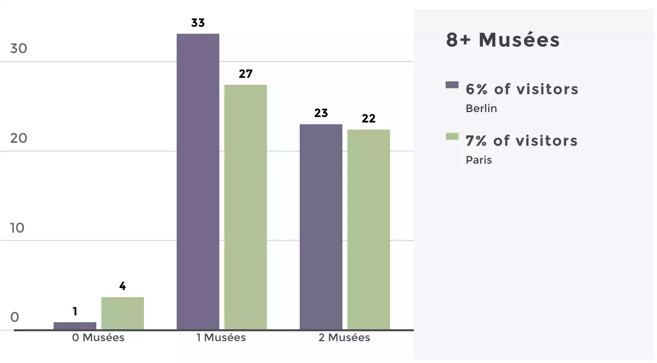 Screenshot of chart