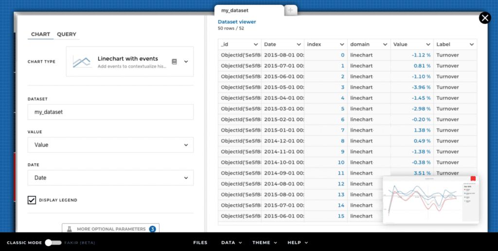 How to manage a successful data project?