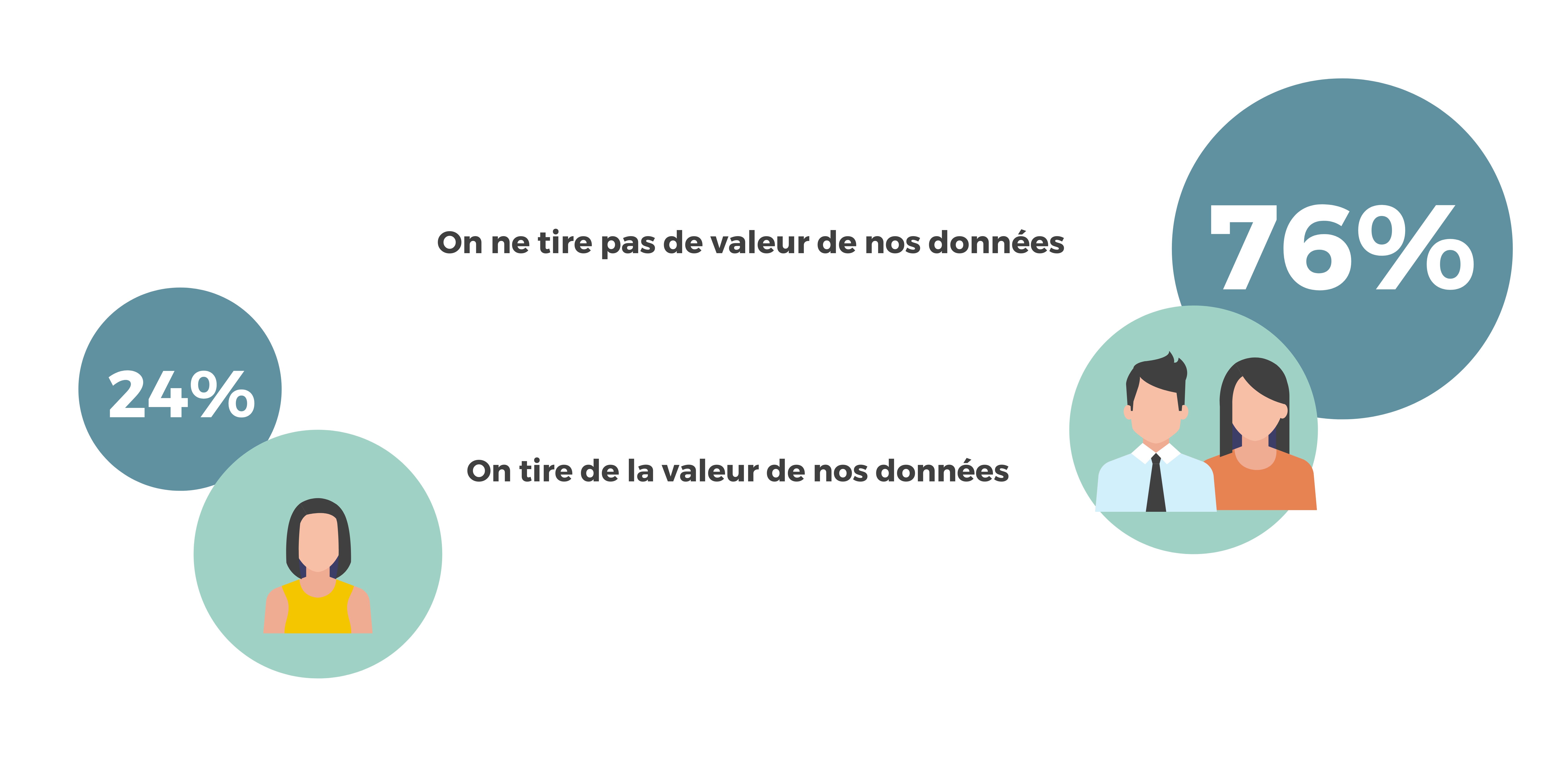 Guided Analytics valeur données