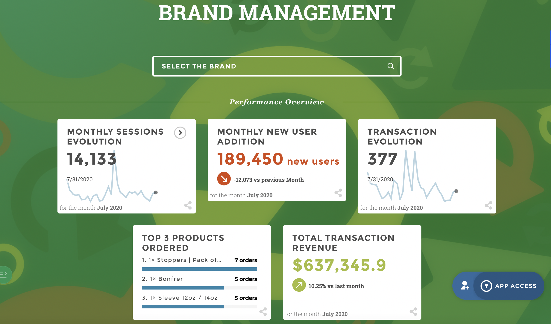 Build your Marketing Management Dashboard