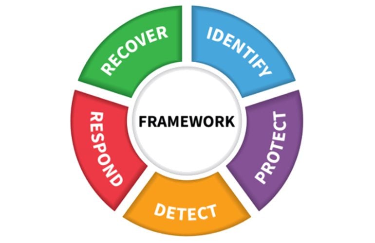 Toucan Cybersecurity Framework 