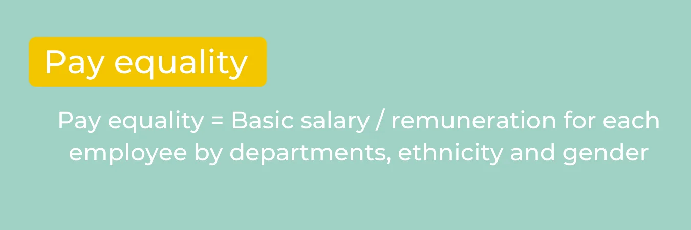 Here is the formula that helps companies find pay equalities which is an important ESG KPI 