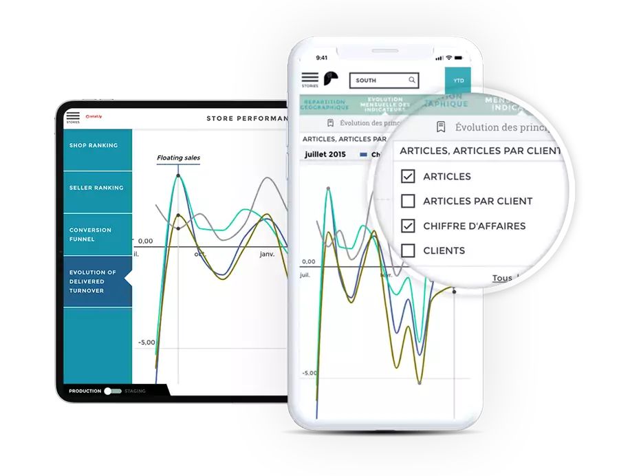 Mobile data visualisation