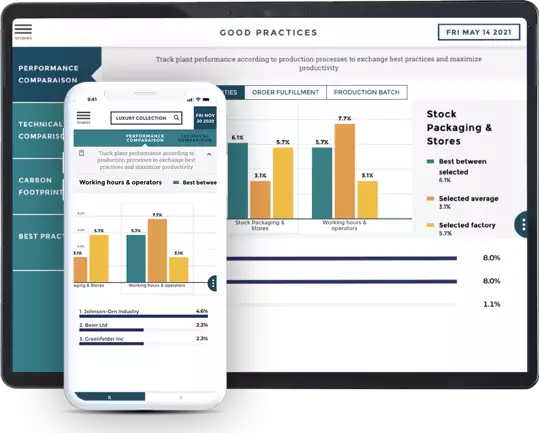 mobile analytics