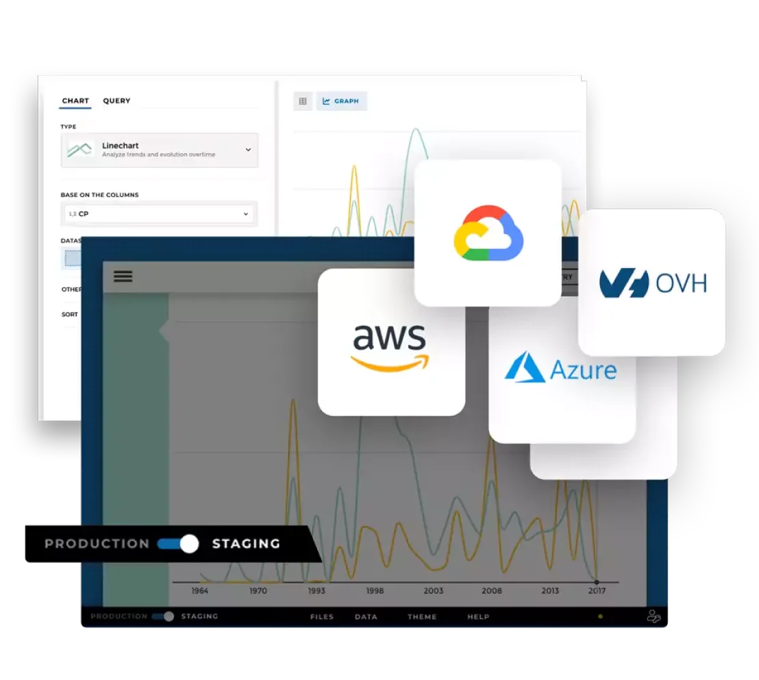 Toucan tool easy data cloud access